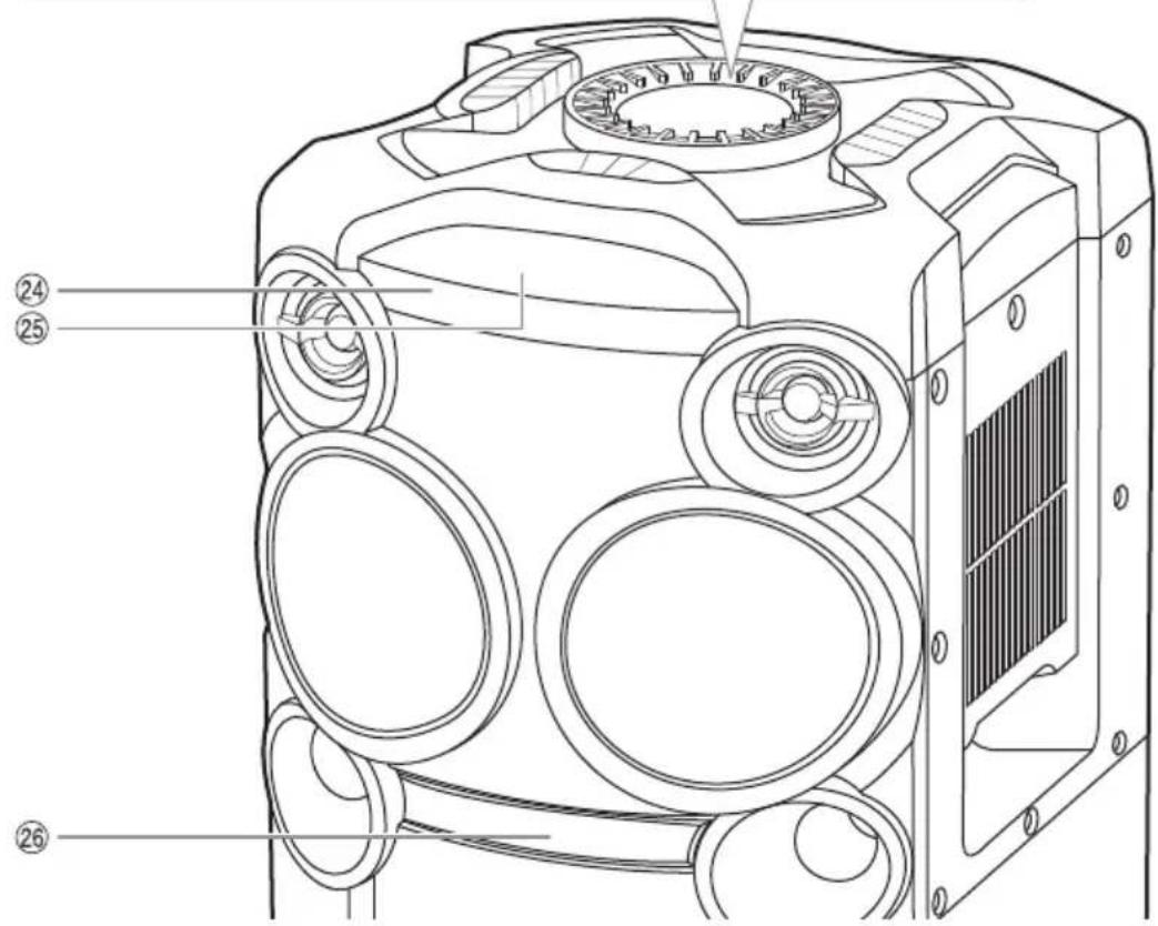 PANASONIC SCTMAX50E - Liste der Bedienelemente - 4
