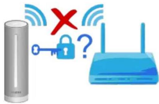 NETATMO NWS01EC - Raison 3 : le mot de passe du wi-fi a changé - 1