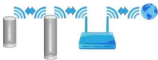 NETATMO NWS01EC - Comment ila marche-t-il? - 1