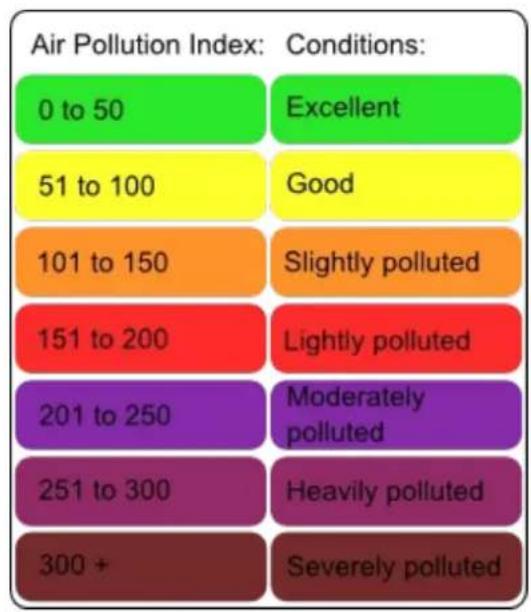 NETATMO NWS01EC - Air pollution colors - 1