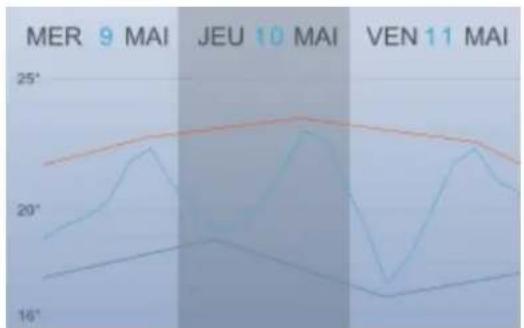 NETATMO NWS01EC - Mode température - 1