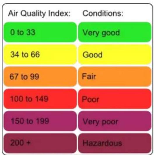 NETATMO NWS01EC - Australian AQI Colors - 1