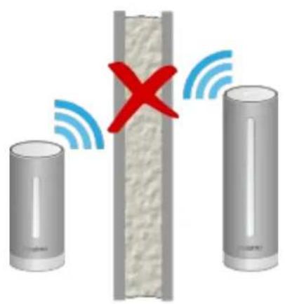 NETATMO NWS01EC - Raison 2 : pas de signal radio - 1