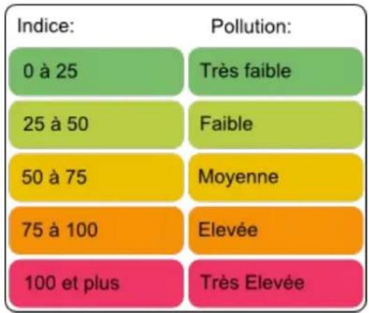 NETATMO NWS01EC - Informations complémentaires - 2