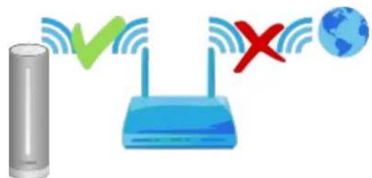 NETATMO NWS01EC - Raison 4: pas d'accès internet - 1