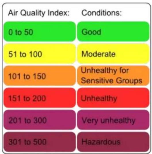 NETATMO NWS01EC - AQI colors - 1