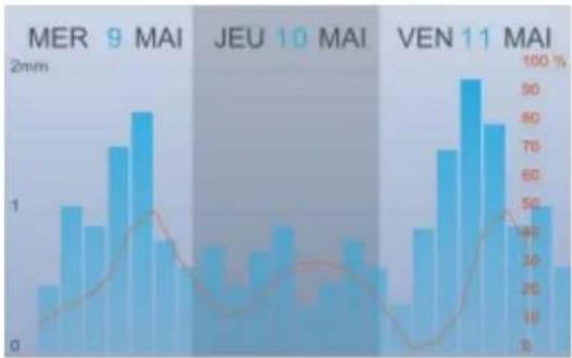 NETATMO NWS01EC - Mode pluie - 1