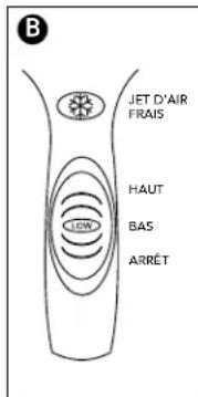 Andis LCS1 - VITESSES DE DEPLACEMENT DE L'AIR - 1