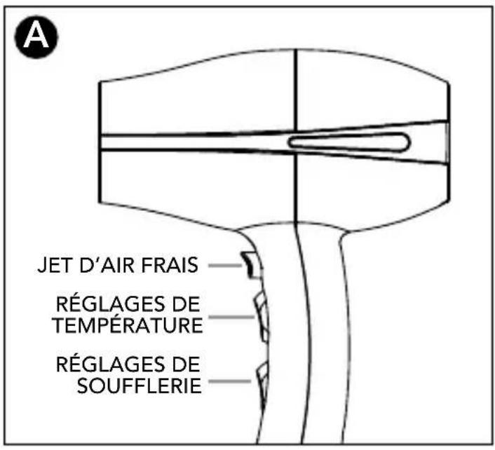 Andis Pro Dry Elite AC6 - JET D'AIR FRAIS - 1