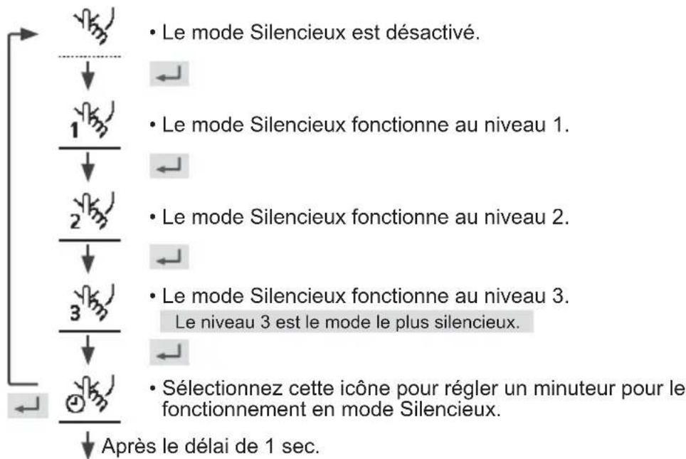 PANASONIC WHUD05JE5 - Appuyez sur pour confirmer toute sélection. - 1