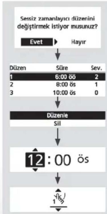 PANASONIC WHUD05JE5 - Seciminizi onaylamak icin duğmesine basin. - 2