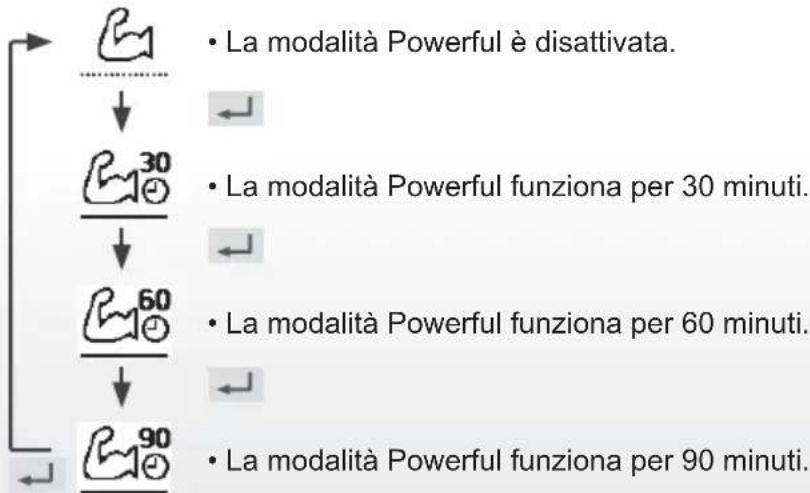 PANASONIC WHUD05JE5 - Selezionare questa icona per azionare in a massima potenza l'impiano di riscaldamento/raffreddamento. - 1