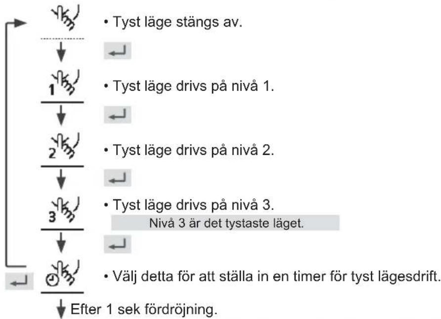PANASONIC WHUD05JE5 - Tryck pa for att bekrfa t ditt val. - 1