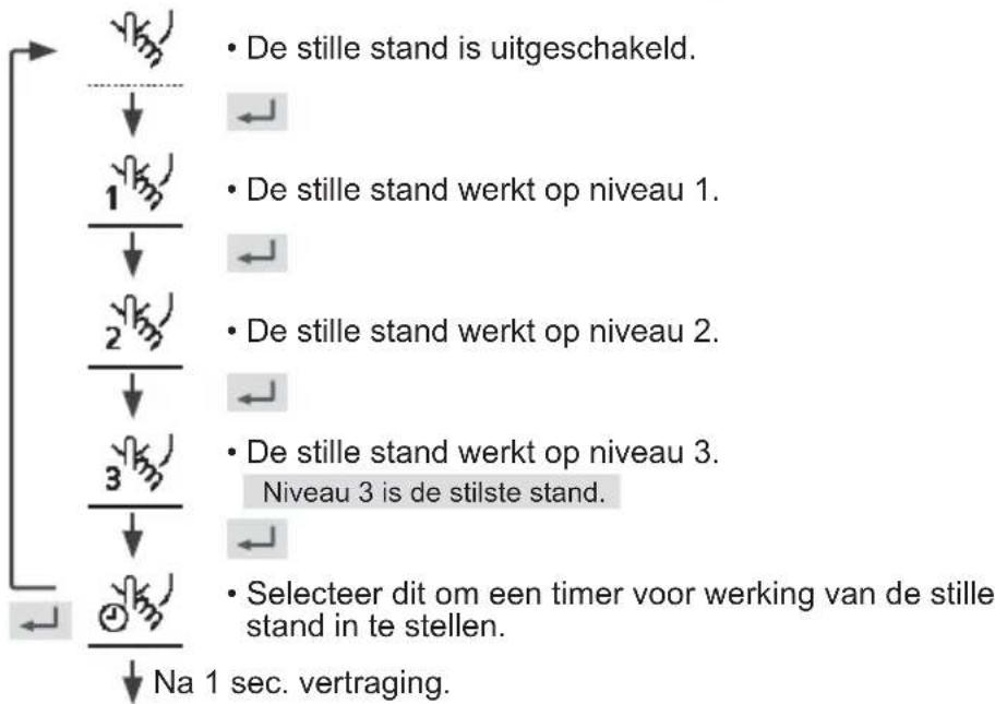 PANASONIC WHUD05JE5 - Druk op, om uw keuze te bevestigen. - 1