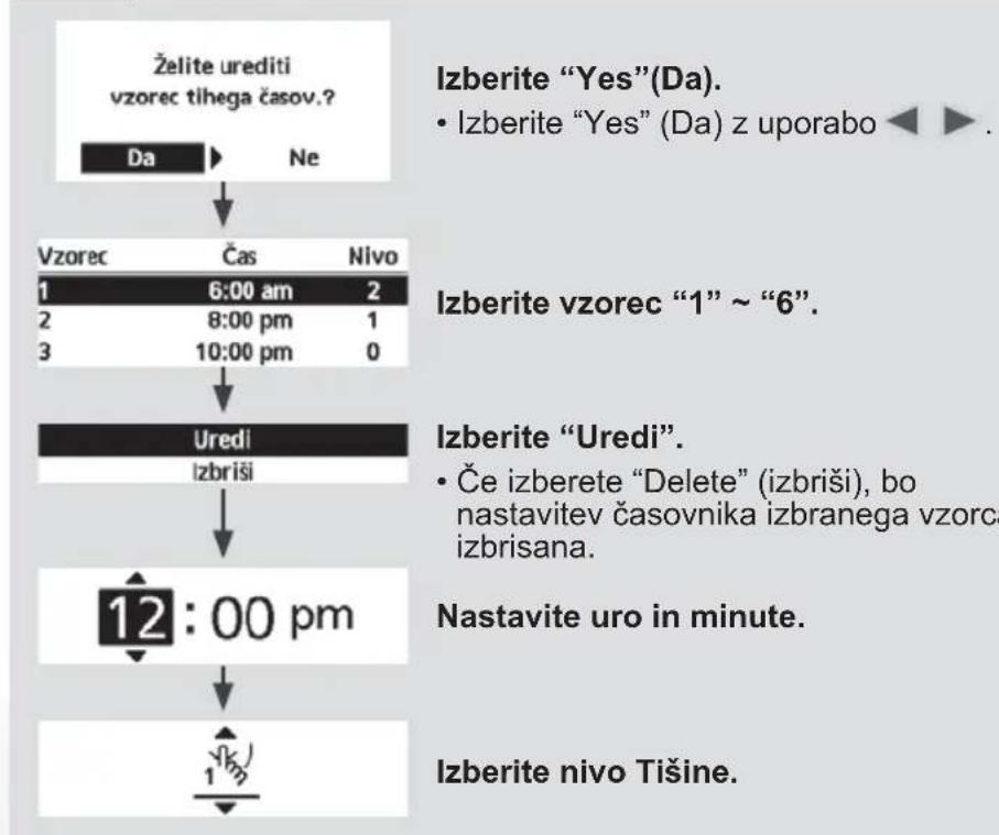 PANASONIC WHUD05JE5 - Pritisnite, da potrdite izbiro. - 2