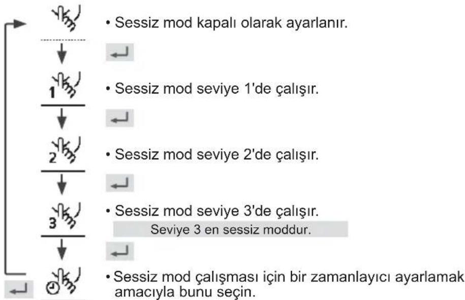 PANASONIC WHUD05JE5 - Seciminizi onaylamak icin duğmesine basin. - 1