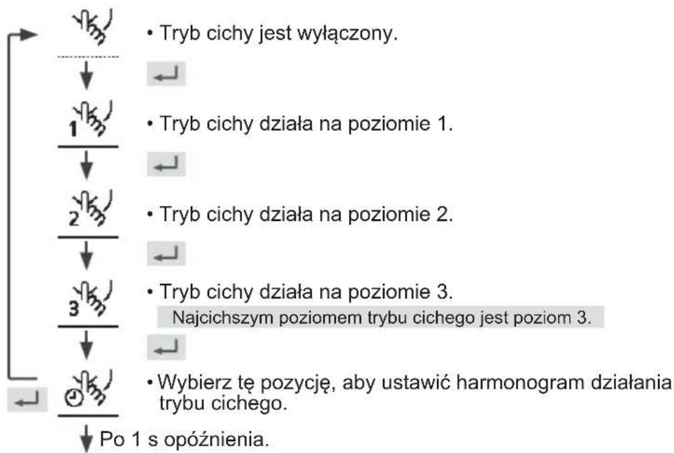 PANASONIC WHUD05JE5 - Nacisnijaby potwierdzic swoj wybor. - 1