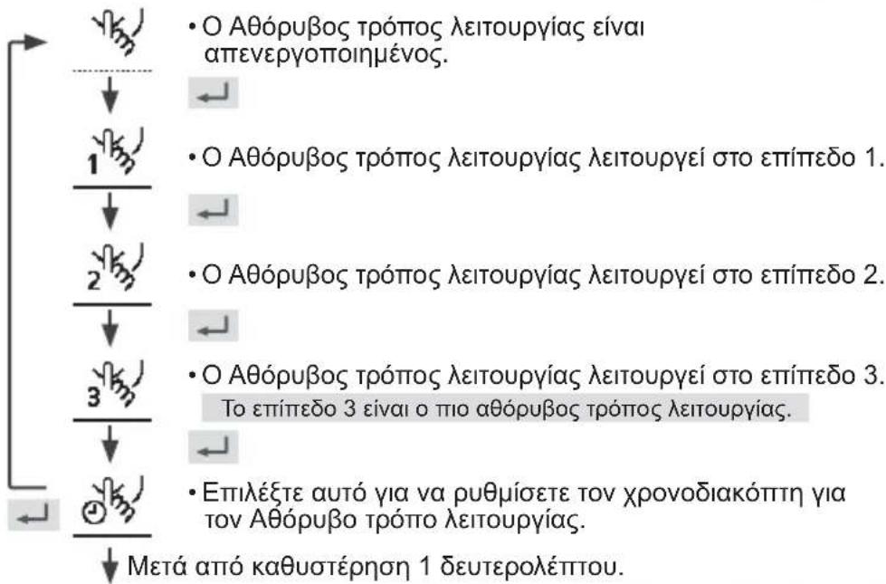 PANASONIC WHUD05JE5 - Pntote yia va eTlBepaiwoeTe Tny Etniayn oac. - 1