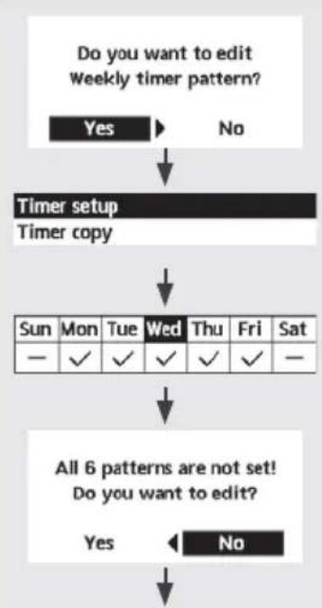 PANASONIC WHUD05JE5 - Weekly timer (Eβδομαδιαίος χρονοδιακόπης) - 1