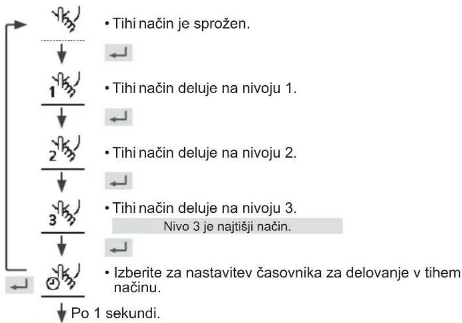 PANASONIC WHUD05JE5 - Pritisnite, da potrdite izbiro. - 1