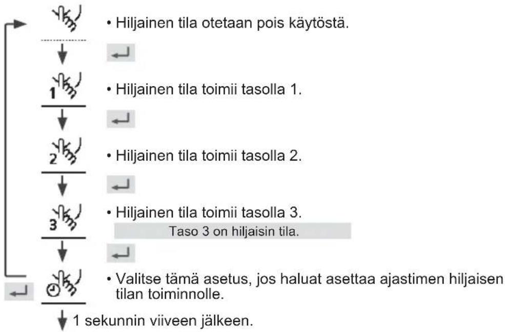 PANASONIC WHUD05JE5 - Vahvista valintasi painamalla - 1