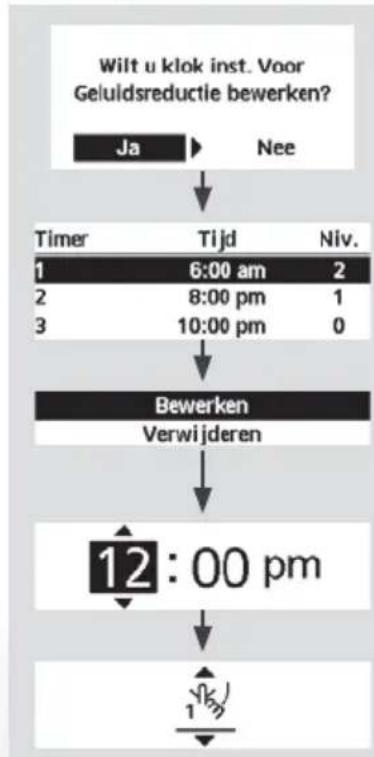 PANASONIC WHUD05JE5 - Druk op, om uw keuze te bevestigen. - 2