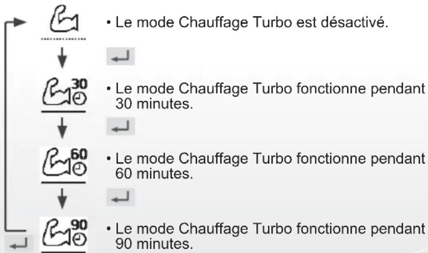 PANASONIC WHUD05JE5 - Sélectionner cette icône pour atteindre plus rapidement la consigne de température chauffage ou refroidissement. - 1