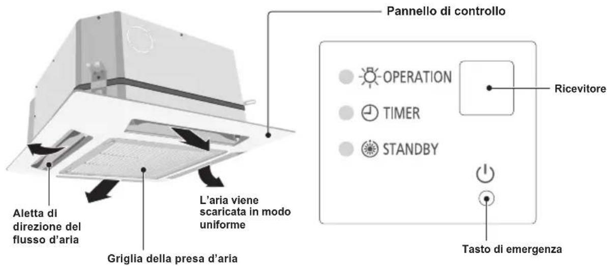 PANASONIC S22MY2E5A - Nome delle parti UNITÀ INTERNA - 1