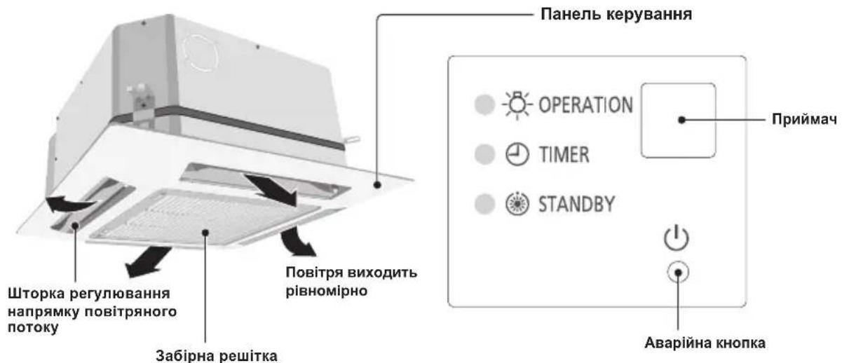 PANASONIC S22MY2E5A - Tun Y2 (4-KAHAJbHNI KACETHNI 60x60) - 1