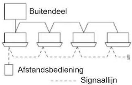 PANASONIC S22MY2E5A - Groepsbediening - 1