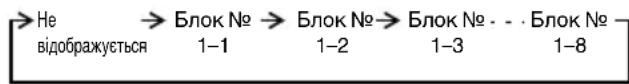 PANASONIC S22MY2E5A - OdH 3OBHIH6JOK Ta Bicim BHyTpiHix 6JIOKIB - 1