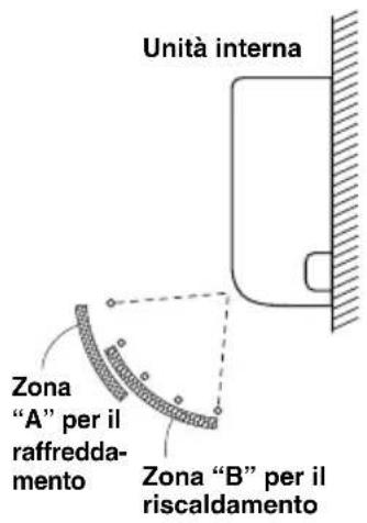 PANASONIC S22MY2E5A - - Tipo con montaggio a parete (K2) - 1