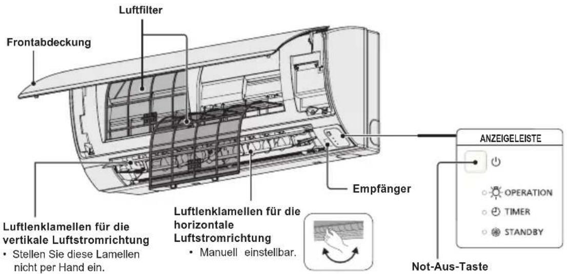 PANASONIC S22MY2E5A - Bezeichnungen der Teile INNENEINHEIT - 2