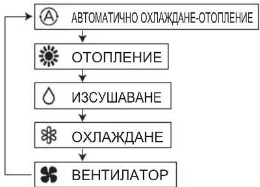 PANASONIC S22MY2E5A - ByToH, H36Op Ha peKIM" - 1