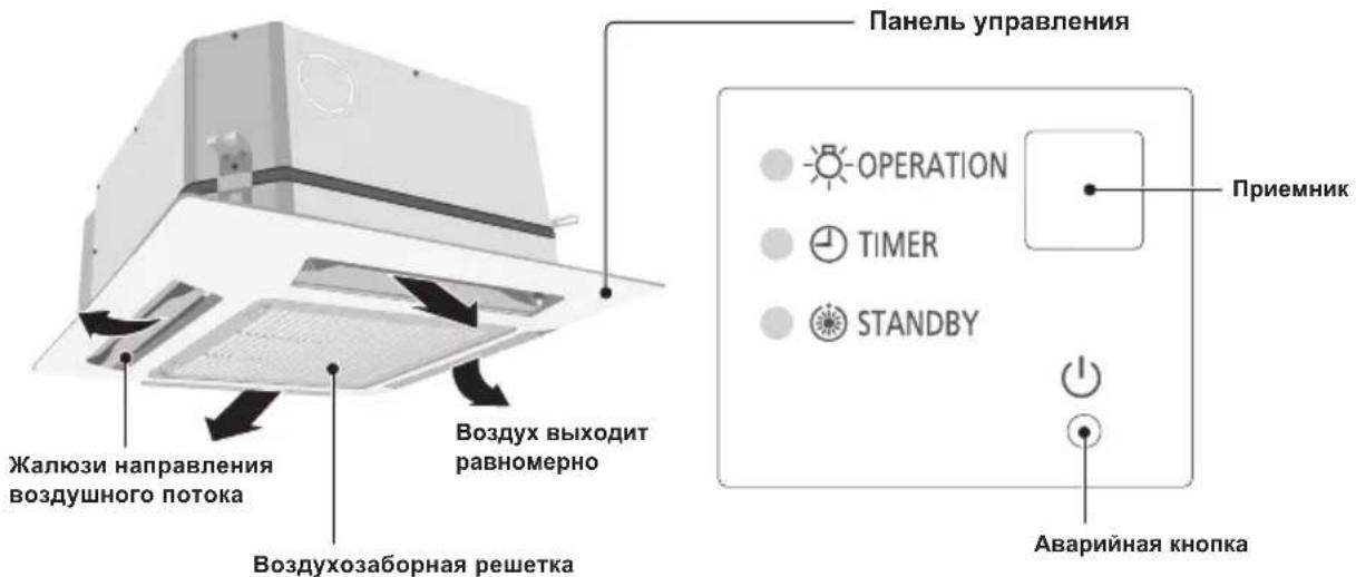 PANASONIC S22MY2E5A - Ha3BaHnuaCTeBHYTPEHNIBLOK - 1