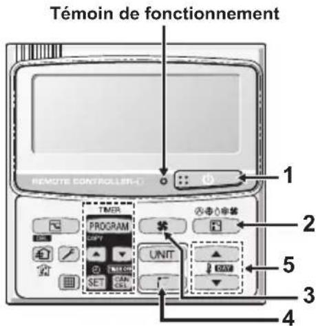 PANASONIC S22MY2E5A - Témoin de fonctionnement - 1