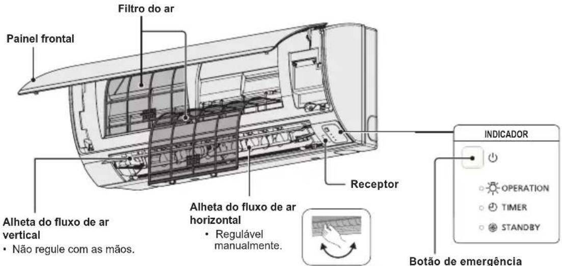 PANASONIC S22MY2E5A - Nomenclatura das peças UNIDADE INTERIOR - 2