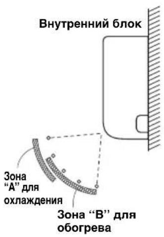 PANASONIC S22MY2E5A - PEYUNPOBKA HANPABJENBA BO3dUshHO NOTOKA (ПОНДЖЕНЕ) - 2