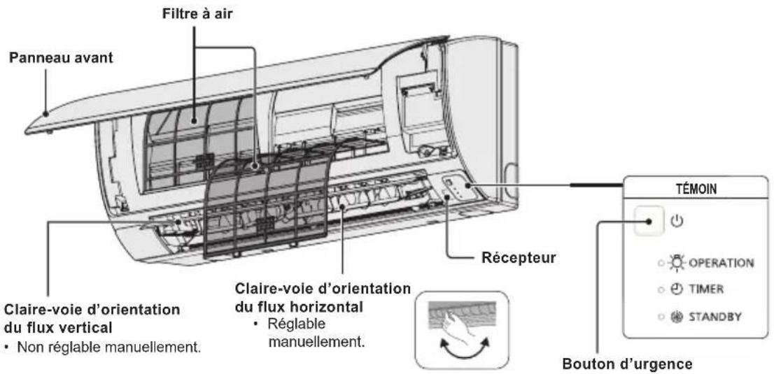 PANASONIC S22MY2E5A - INFORMATIONS SUR LE PRODUIT - 1