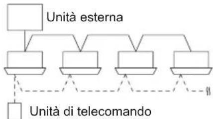 PANASONIC S22MY2E5A - Controllo di gruppo - 1