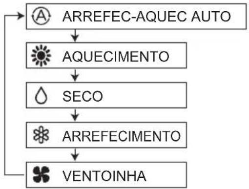 PANASONIC S22MY2E5A - Botão (Seleção de modo) - 1