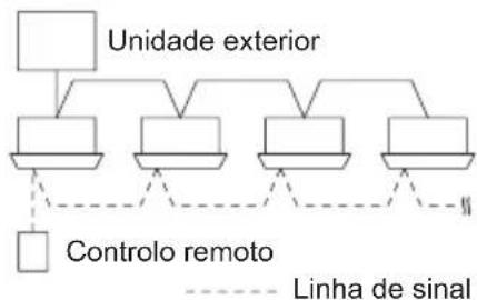 PANASONIC S22MY2E5A - Controlo de Grupo - 1