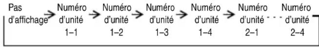 PANASONIC S22MY2E5A - Deux unités extérieures et quatre unités interieures. - 1