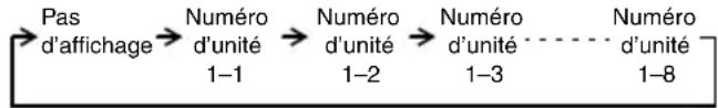 PANASONIC S22MY2E5A - Une unité extérieur et huit unités interieures. - 1
