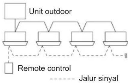 PANASONIC S22MY2E5A - ■ Kontrol Grup - 1