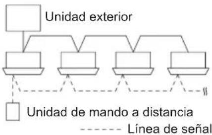 PANASONIC S22MY2E5A - Control de grupo - 1