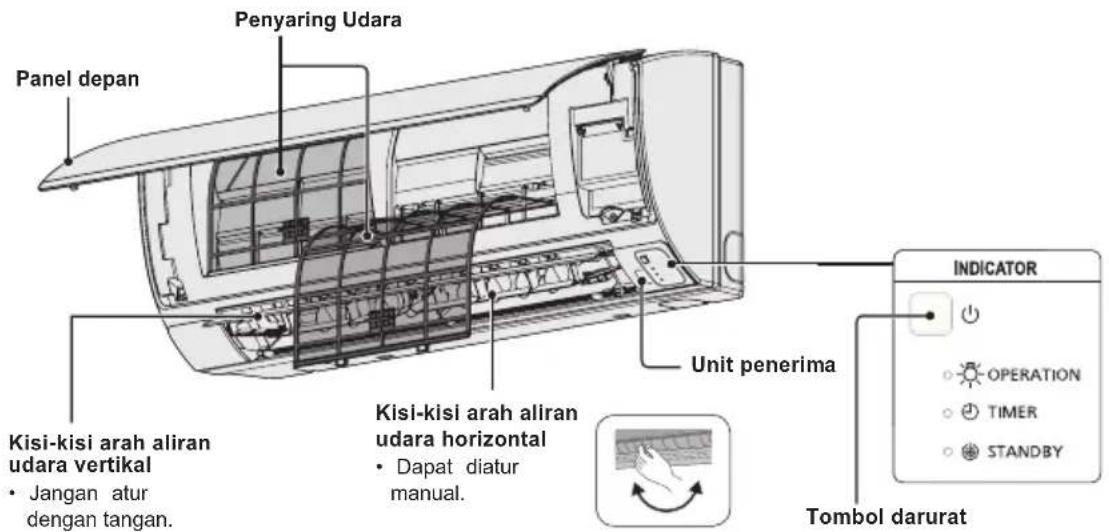 PANASONIC S22MY2E5A - Nama Komponen - 2