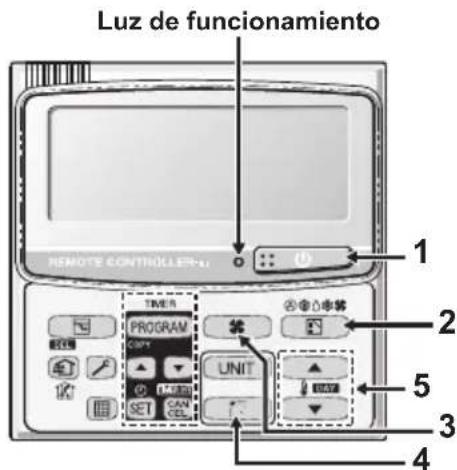 PANASONIC S22MY2E5A - Luz de funciona - 1