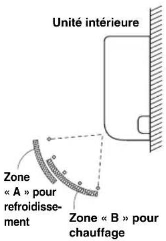 PANASONIC S22MY2E5A - Type monté au mur (K2) - 1