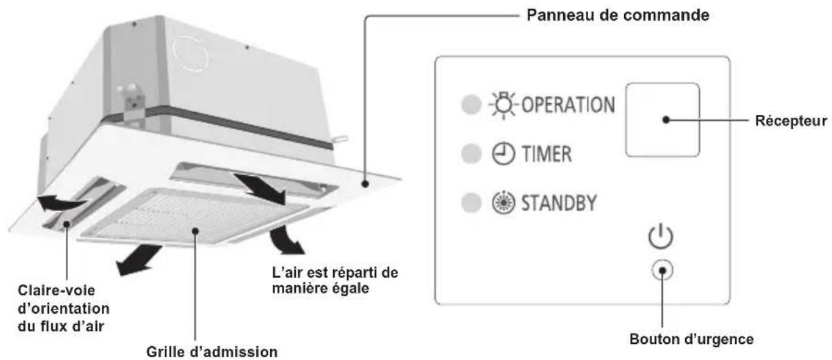 PANASONIC S22MY2E5A - OPERATIONS - 1